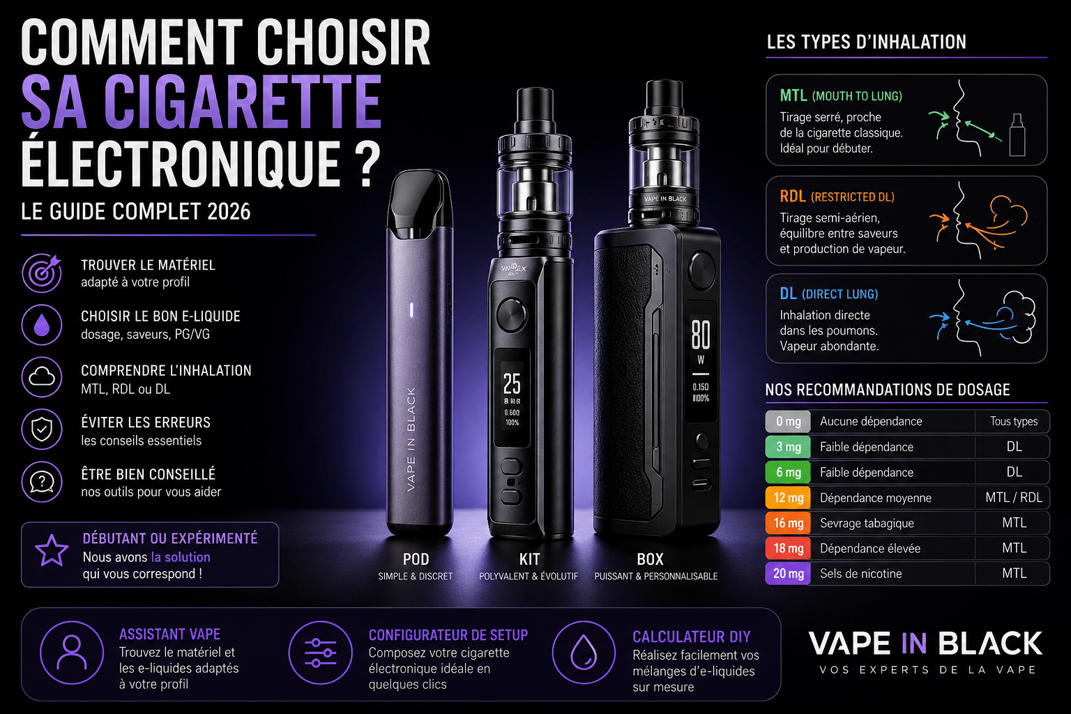 Comment choisir sa cigarette électronique en 2026 selon son profil